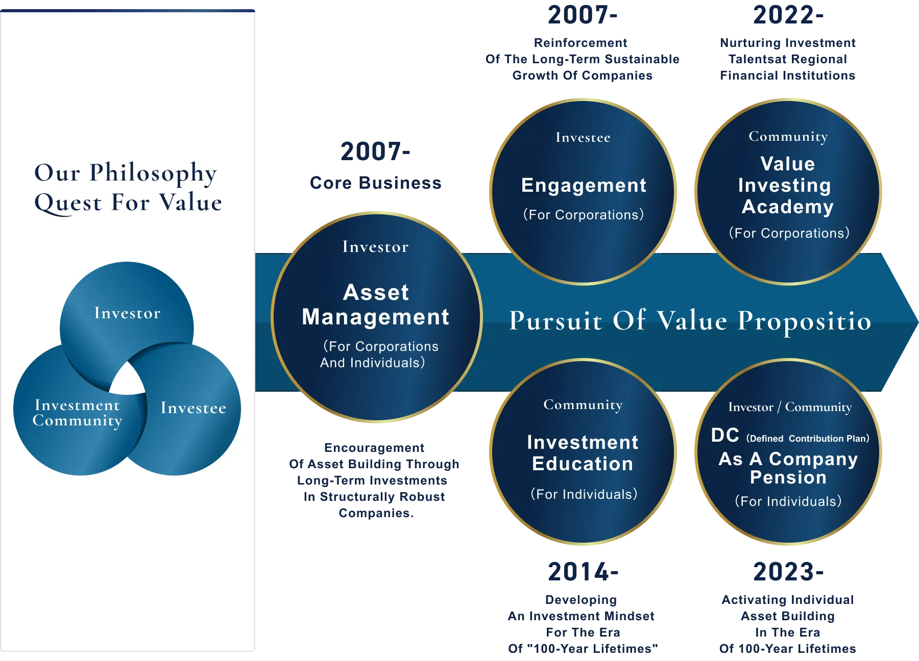 Quest For Value